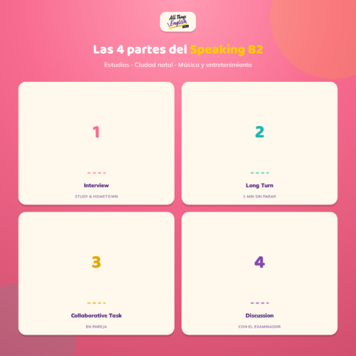 Simulacro Speaking Cambridge B2 First | Examen Completo + Mark Sheet