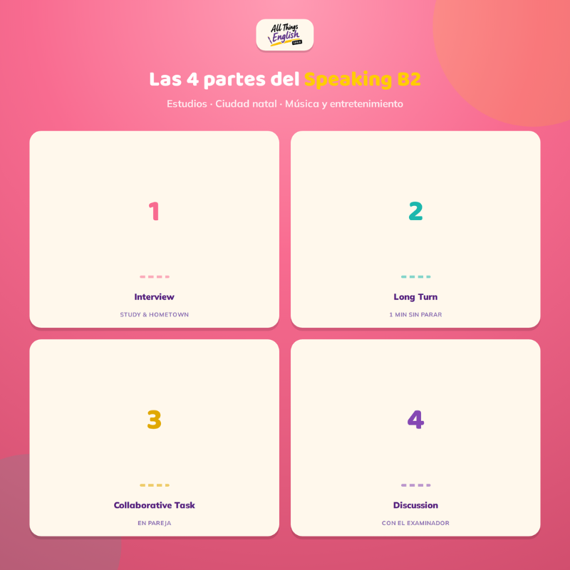 Simulacro Speaking Cambridge B2 First | Examen Completo + Mark Sheet