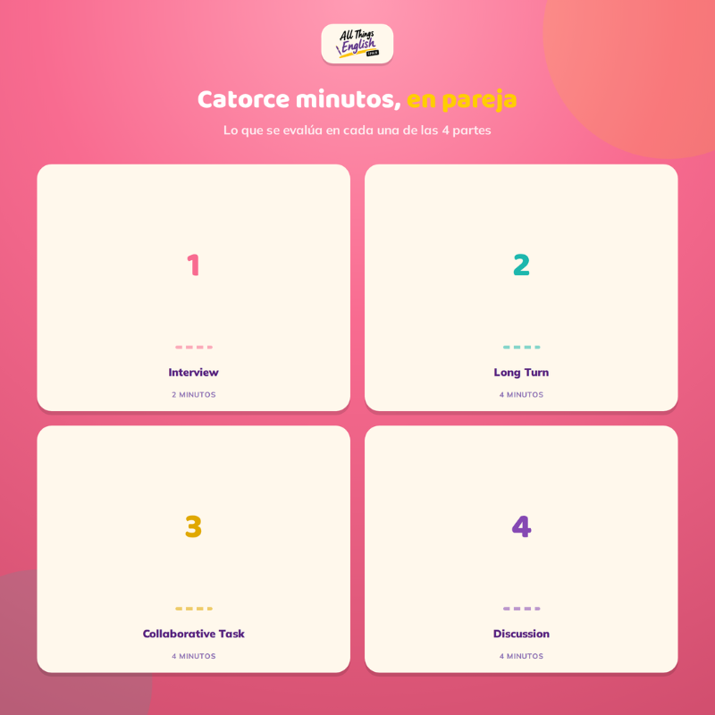 Speaking Cambridge B2 Partes 1-4 | Guía, Frases y Simulacro en Trío