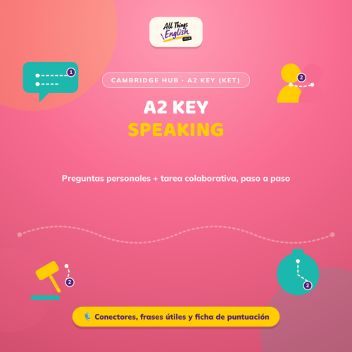 Simulacro Speaking Cambridge A2 Key (KET) | Guion, Conectores y Mark Sheet