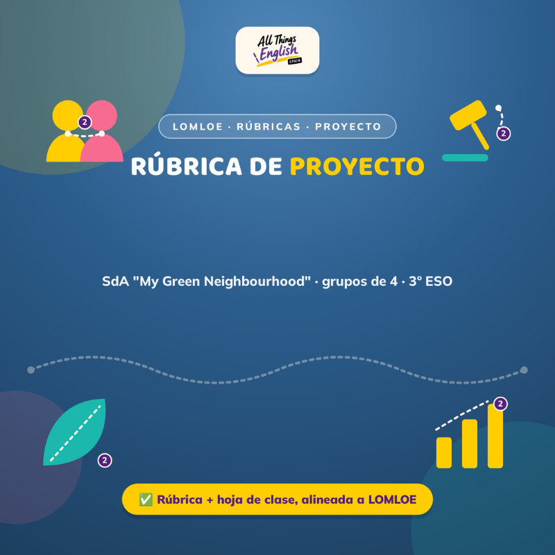 Rúbrica de Proyecto en Inglés LOMLOE (SdA) | Editable + Ejemplo Evaluado