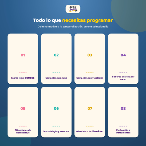 Programación Anual de Inglés ESO LOMLOE | Plantilla Editable 1º-4º