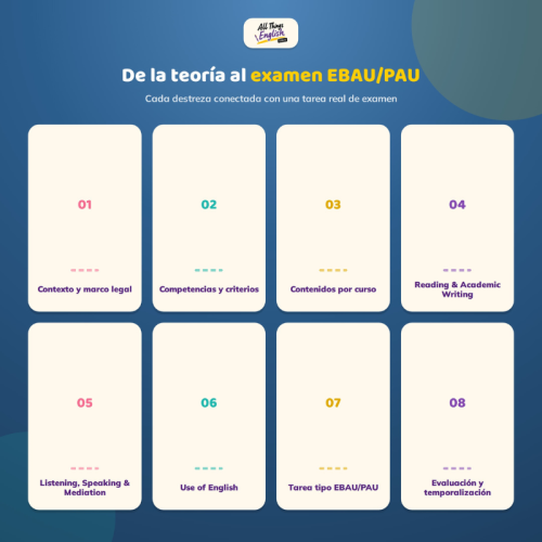 Programación Inglés Bachillerato LOMLOE | Plantilla EBAU/PAU Editable