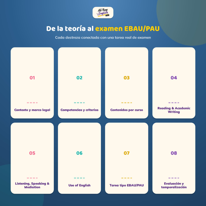 Programación Inglés Bachillerato LOMLOE | Plantilla EBAU/PAU Editable