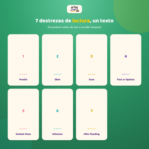Ficha de Reading B1 Cómo se Hace una Serie | Estrategias de Lectura