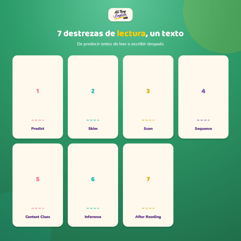 Ficha de Reading B1 Cómo se Hace un Hit Musical | Estrategias de Lectura