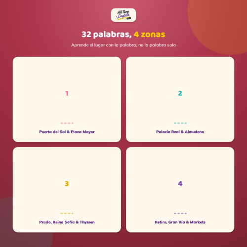 Vocabulario B1 Lugares de Madrid en Inglés | Ficha + Planificar Ruta