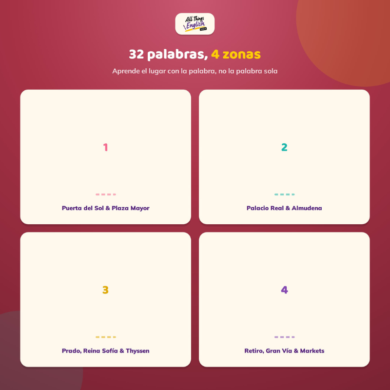 Vocabulario B1 Lugares de Madrid en Inglés | Ficha + Planificar Ruta